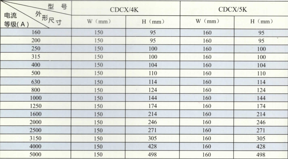 CDCX/K空氣加強絕緣型母線槽技術參數